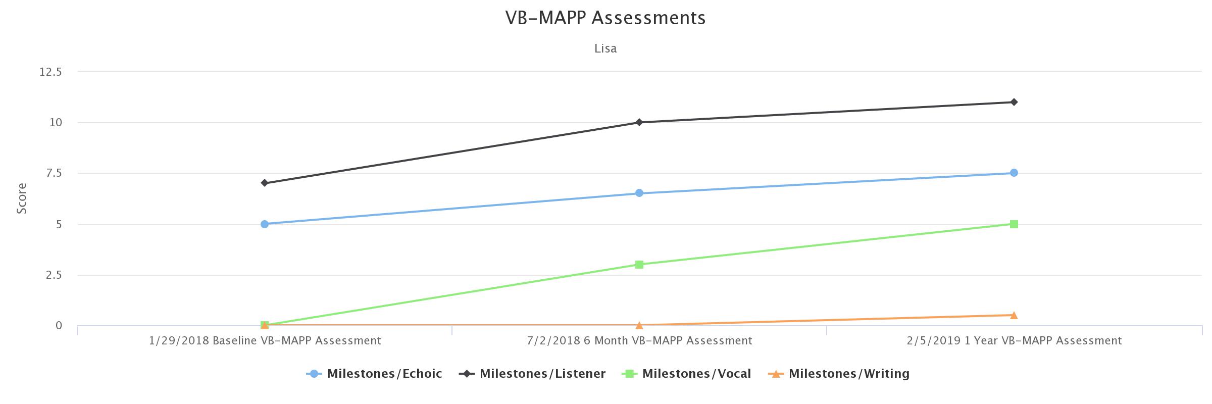 Screenshots of BIPTrack assessments