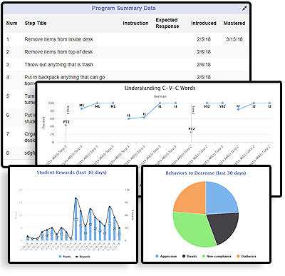 Screenshots of BIPTrack data charts and graphs