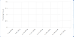 Update graphs in reports with a single click!